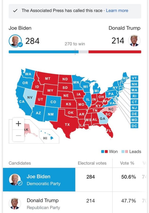 On Nov. 7 the Associated Press reports that Democratic candidate Joe Biden won the 2020 presidential election. Biden won with over 78 million American votes.